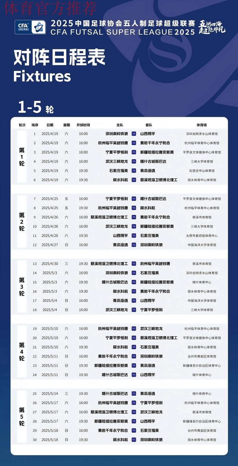 时隔295天,2019-2020赛季五超联赛25日复赛 时隔295天,2019-2020赛季五超联赛25日复赛